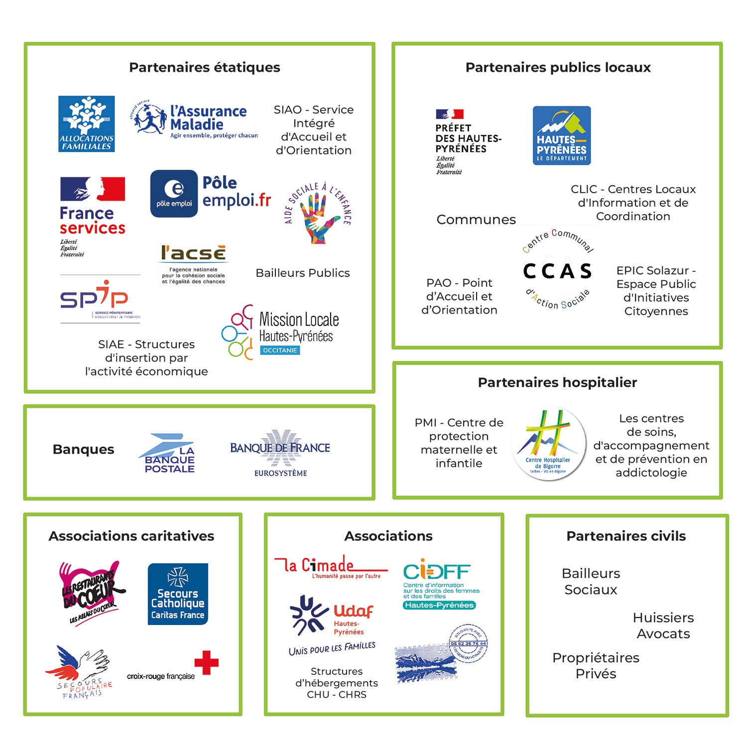 L'organisation des partenaires de l'Association Albert Peyriguère.