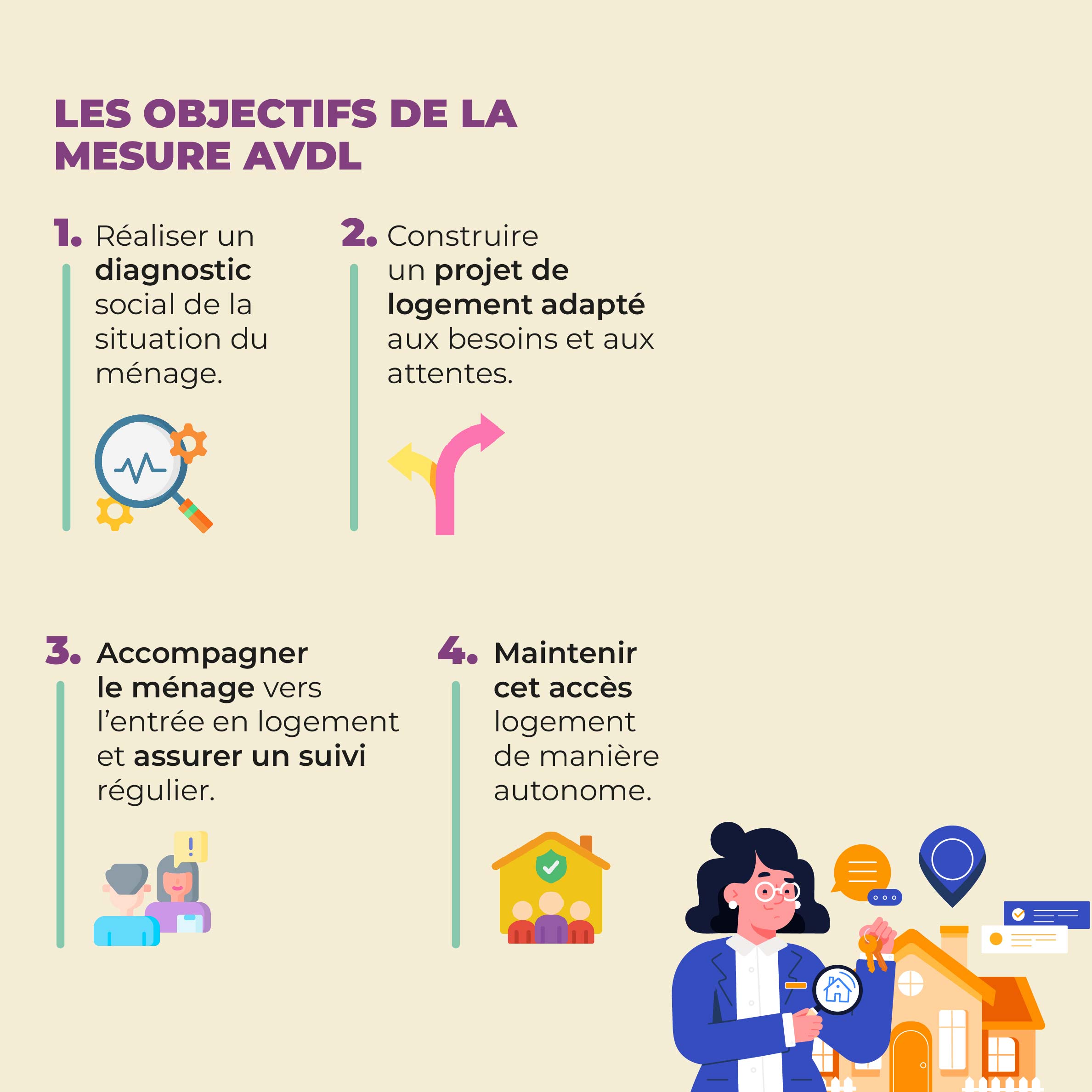 L'Aide vers et dans le logement est un serive délivré par l'Association Albert Peyriguère sous couvert de l'Etat.